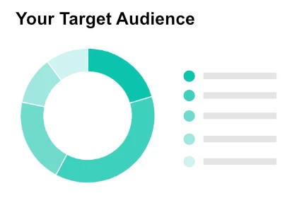 Target audience differentiated by pie chart