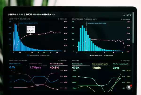 Custom Solar CRM Software leads data and statistics in chart format