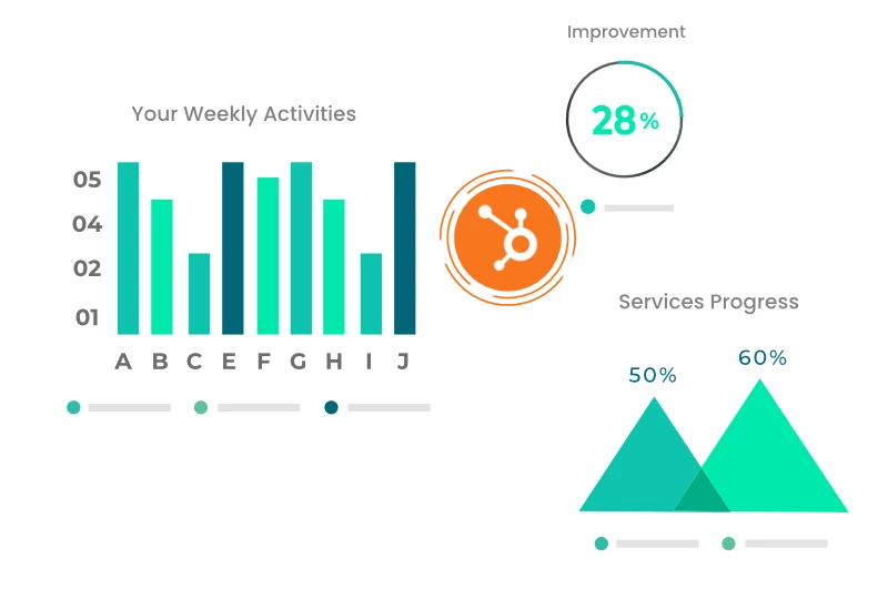 Positive result showing in chart with the use of Hubspot Integration